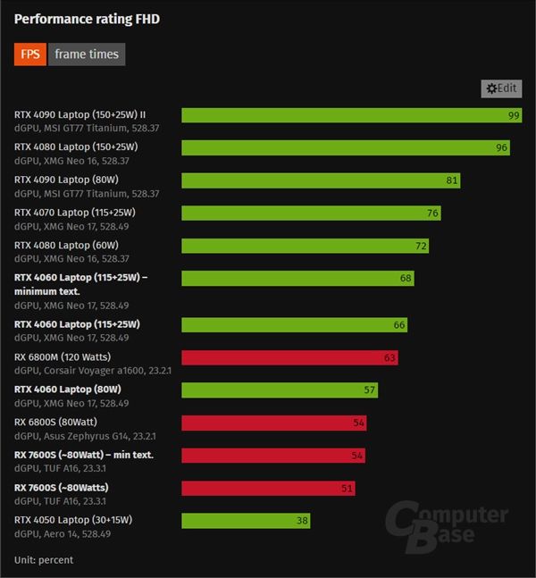 GT950与RX560显卡之旅：硬件痴迷者的体验分享