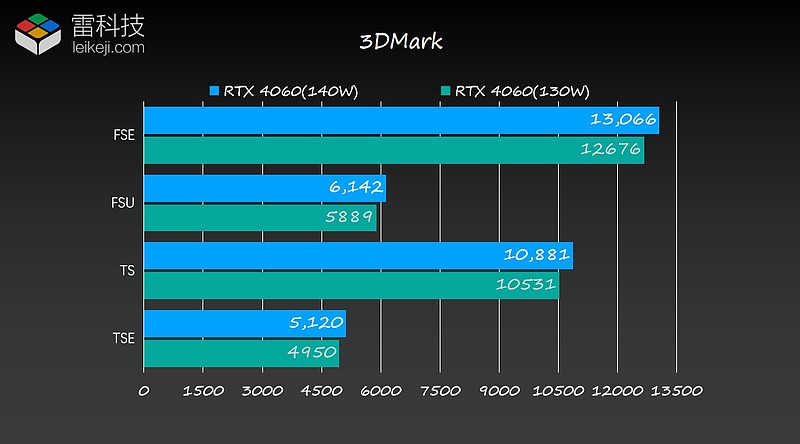 i7-990X 深度剖析i7-990X：强大性能与超频潜能，满足高效生产力需求  第3张