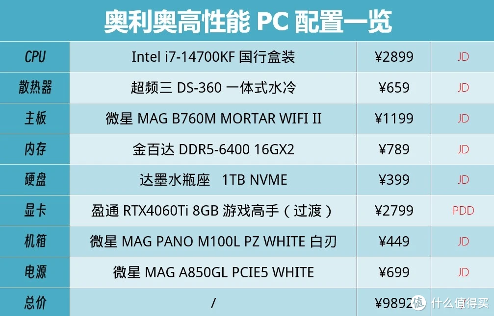 i7-990X 深度剖析i7-990X：强大性能与超频潜能，满足高效生产力需求  第9张