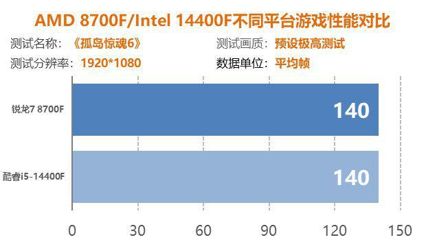 回顾GT620显卡：历史光辉仍在，性能与不足一览  第3张