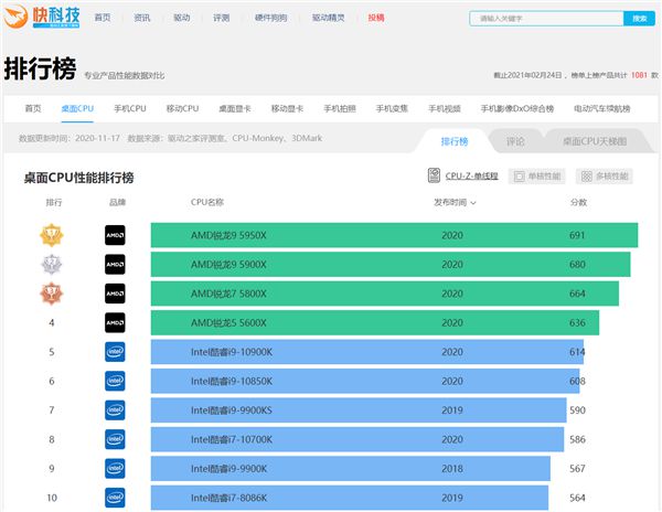 英特尔酷睿i9-10850K处理器性能解读：游戏助力顶级芯系列代表  第6张