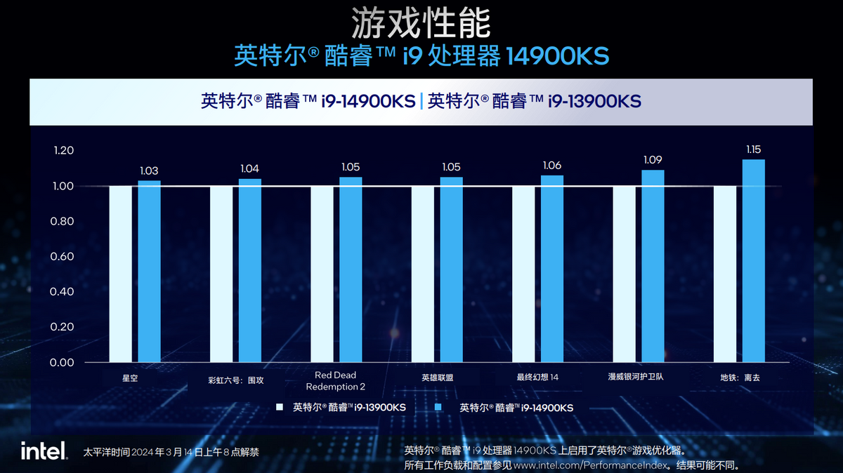 英特尔酷睿i9-10850K处理器性能解读：游戏助力顶级芯系列代表  第9张