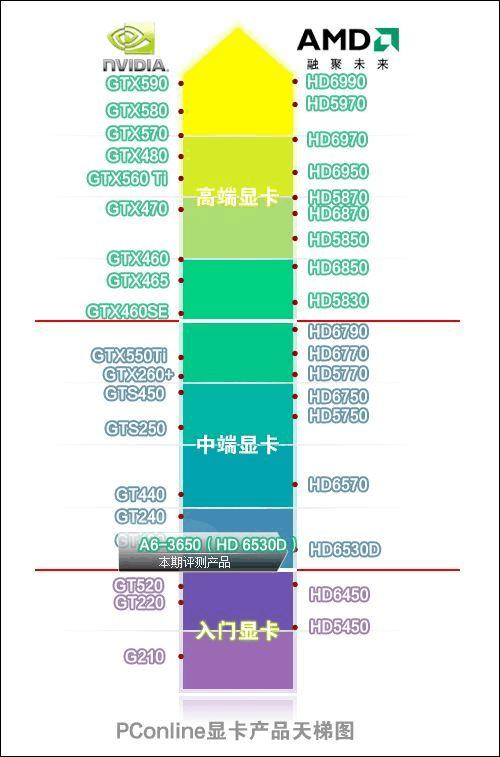 AMD 5600 vs NVIDIA GT240 显卡性能对比及实际运用体验分享  第2张