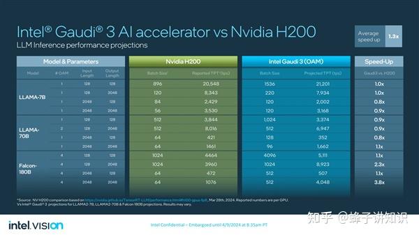 AMD 5600 vs NVIDIA GT240 显卡性能对比及实际运用体验分享  第6张