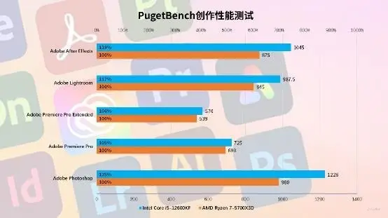 AMD 5600 vs NVIDIA GT240 显卡性能对比及实际运用体验分享  第9张