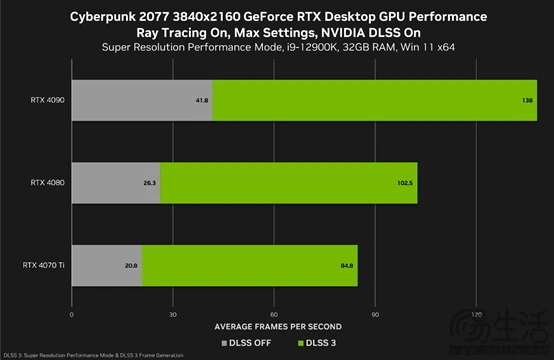 NVIDIA GeForce8600GT 显卡对我英雄联盟生涯的影响  第9张