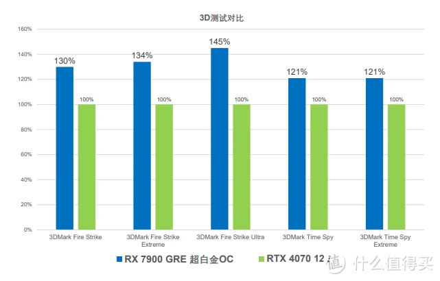 电脑新手选显卡，HD 和 GT 显卡的抉择与经验分享  第6张