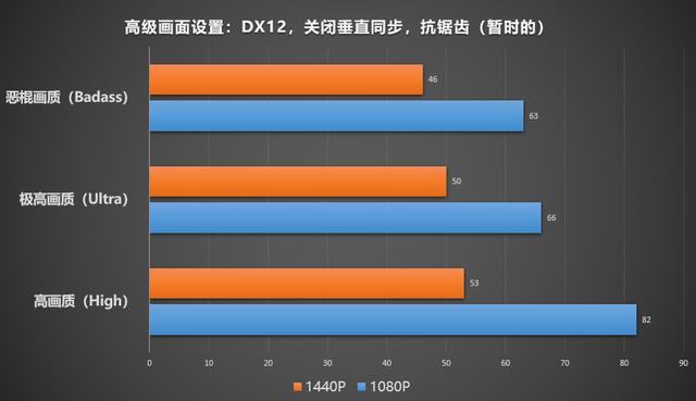 酷睿 i7-9700F 处理器：性能与绿色生活理念的完美融合  第6张