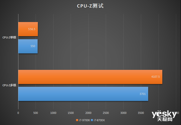 酷睿 i7-9700F 处理器：性能与绿色生活理念的完美融合  第9张