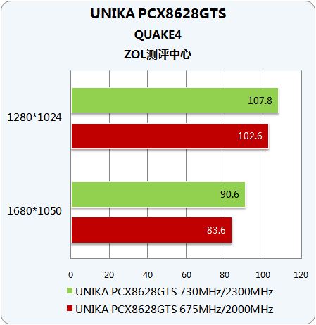 显卡超频：挑战技术极限，追求卓越游戏体验  第6张