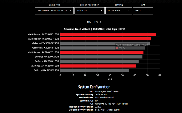 NVIDAI GT750 与 GTX1050 显卡：性能对比及使用感受分享  第8张