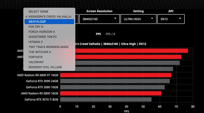 NVIDAI GT750 与 GTX1050 显卡：性能对比及使用感受分享  第9张