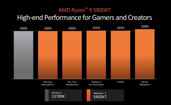 英特尔酷睿 i7-10700K 处理器体验心得：技术革新与难忘经历  第1张