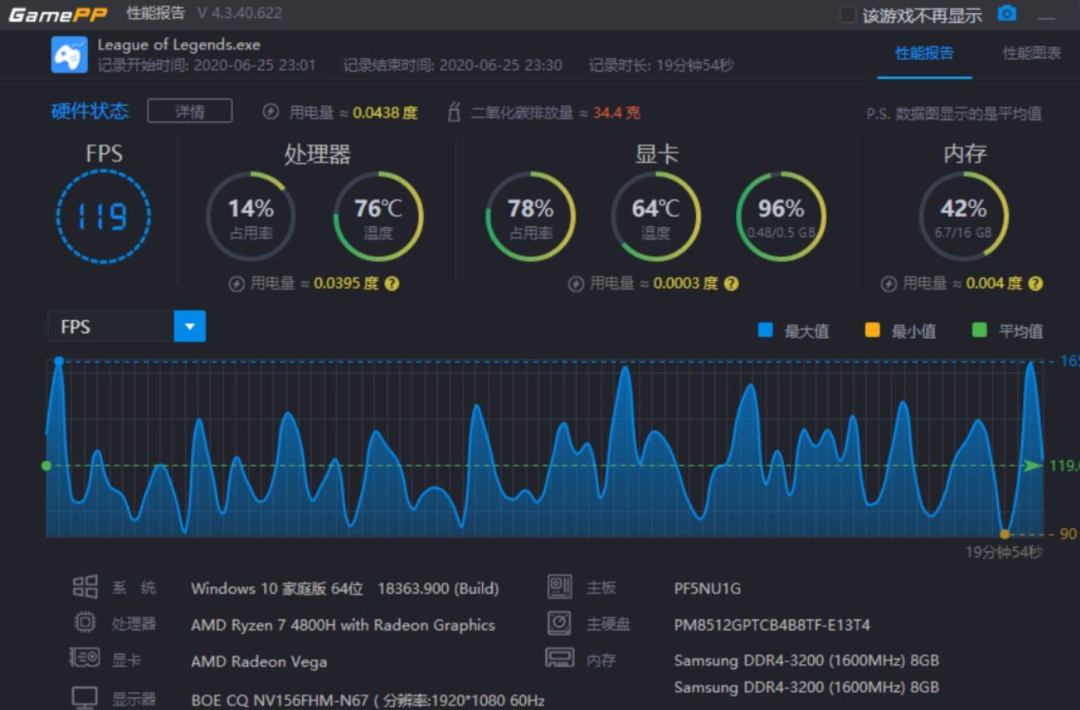 九彩虹 9600GT512M 显卡：游戏迷的硬件英雄，打造极致画面品质  第2张