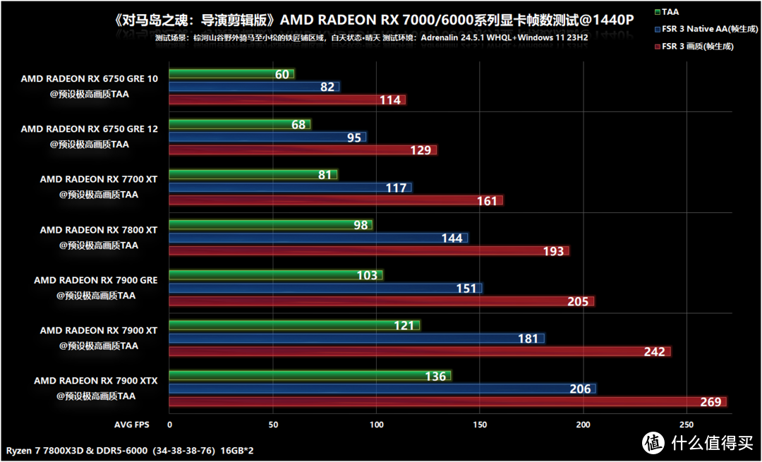 九彩虹 9600GT512M 显卡：游戏迷的硬件英雄，打造极致画面品质  第9张