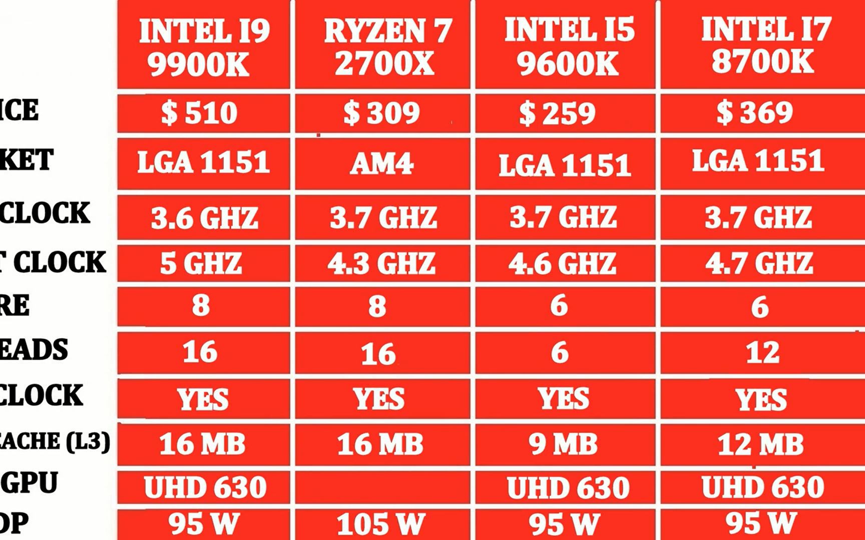 酷睿 i5-9600K：曾经的游戏王者，如今是否仍值得关注？  第1张