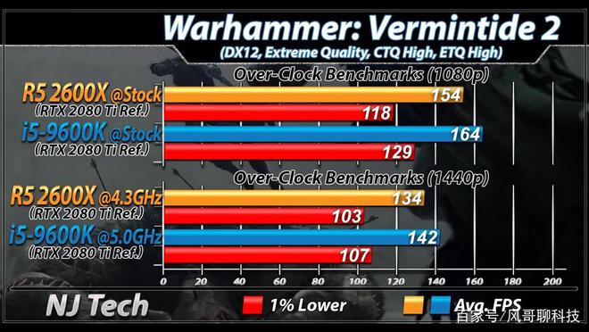 酷睿 i5-9600K：曾经的游戏王者，如今是否仍值得关注？  第5张