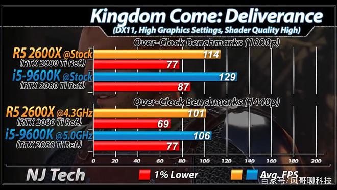 酷睿 i5-9600K：曾经的游戏王者，如今是否仍值得关注？  第7张