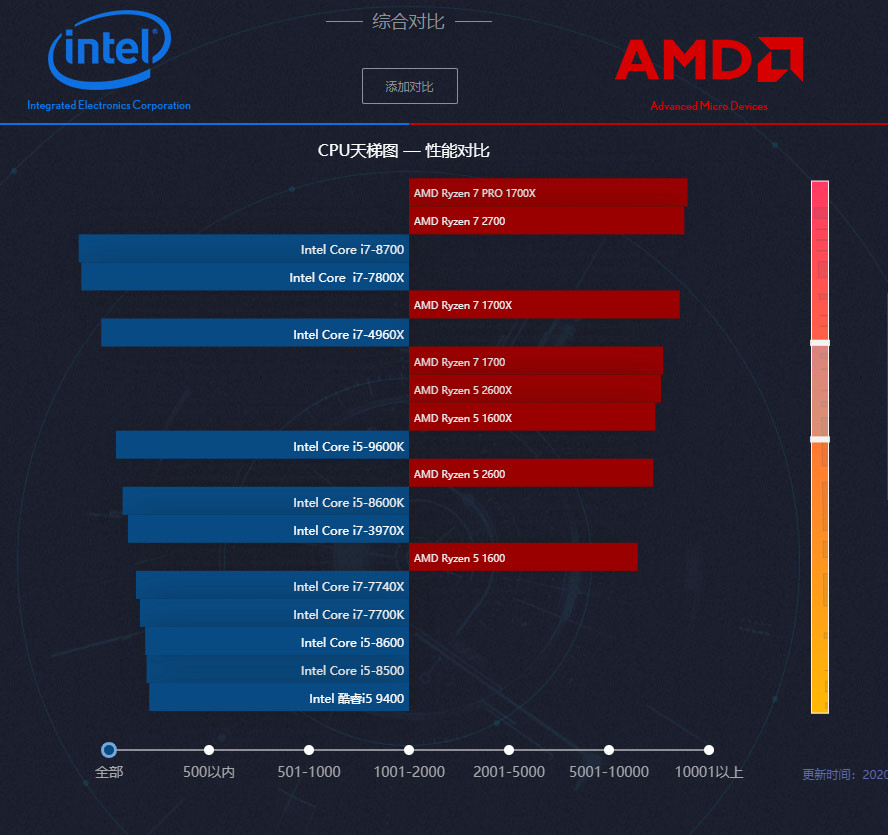 酷睿 i5-9600K：曾经的游戏王者，如今是否仍值得关注？  第10张