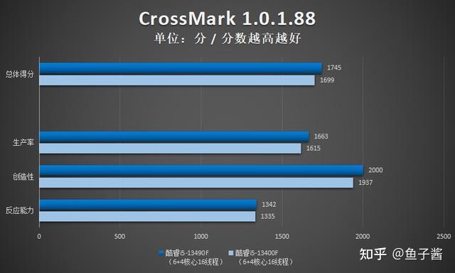 英特尔酷睿 i5-13490F：性能大爆发，游戏最佳伙伴  第8张