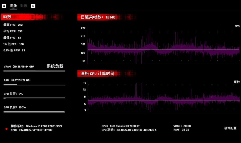 GT9800 显卡 BIOS 刷新教程：解锁性能，提升游戏流畅度  第2张