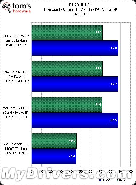 i7-3960X：速度与功能的完美结合，带来高效充实的体验  第4张