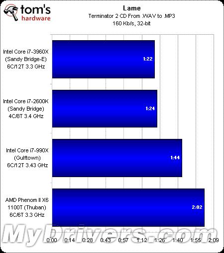 i7-3960X：速度与功能的完美结合，带来高效充实的体验  第6张