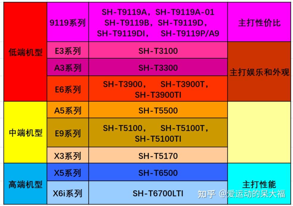 E3-1230 E3-1230：卓越性能与节能特性兼备的英特尔处理器  第4张