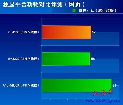 i3-4130：引领你步入全新数字世界的高科技产品  第7张