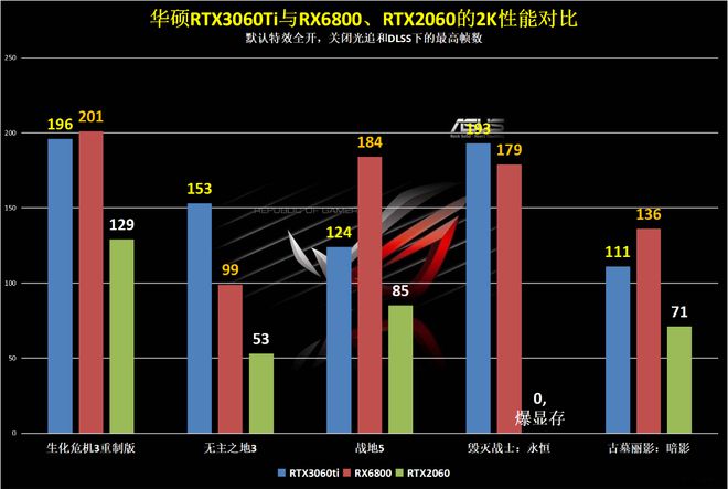 GT610 与 9600MGT 显卡游戏性能对比：入门级显卡的无奈与选择  第4张