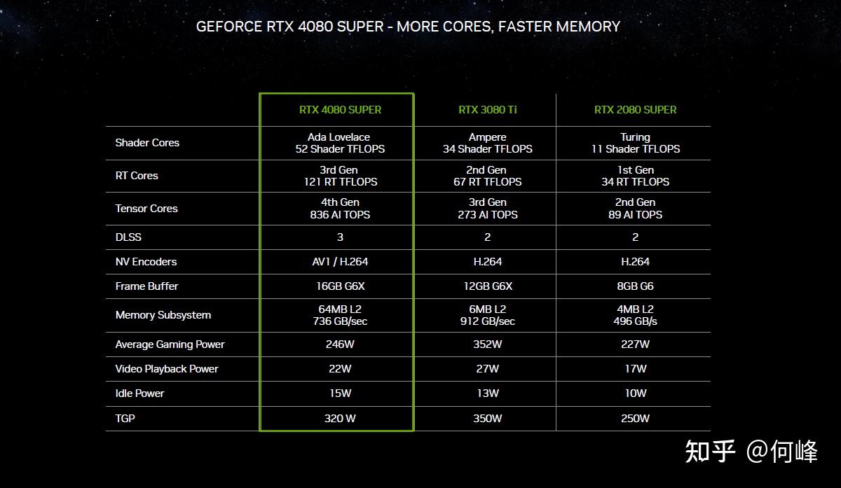 GT610 与 9600MGT 显卡游戏性能对比：入门级显卡的无奈与选择  第6张