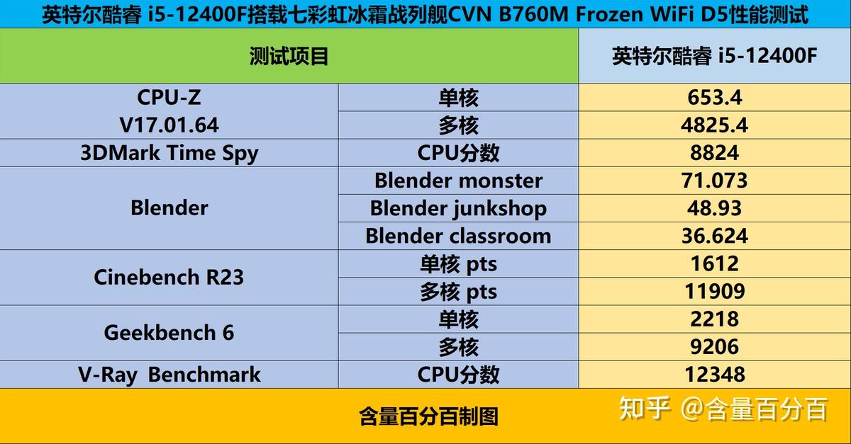 酷睿 i5-13400：速度与激情的双重奏，外观与内涵的双重魅力  第7张