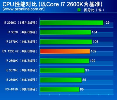 i7-3770 i7-3770：回顾一代神 U 的辉煌岁月，性能卓越称霸处理器市场  第5张