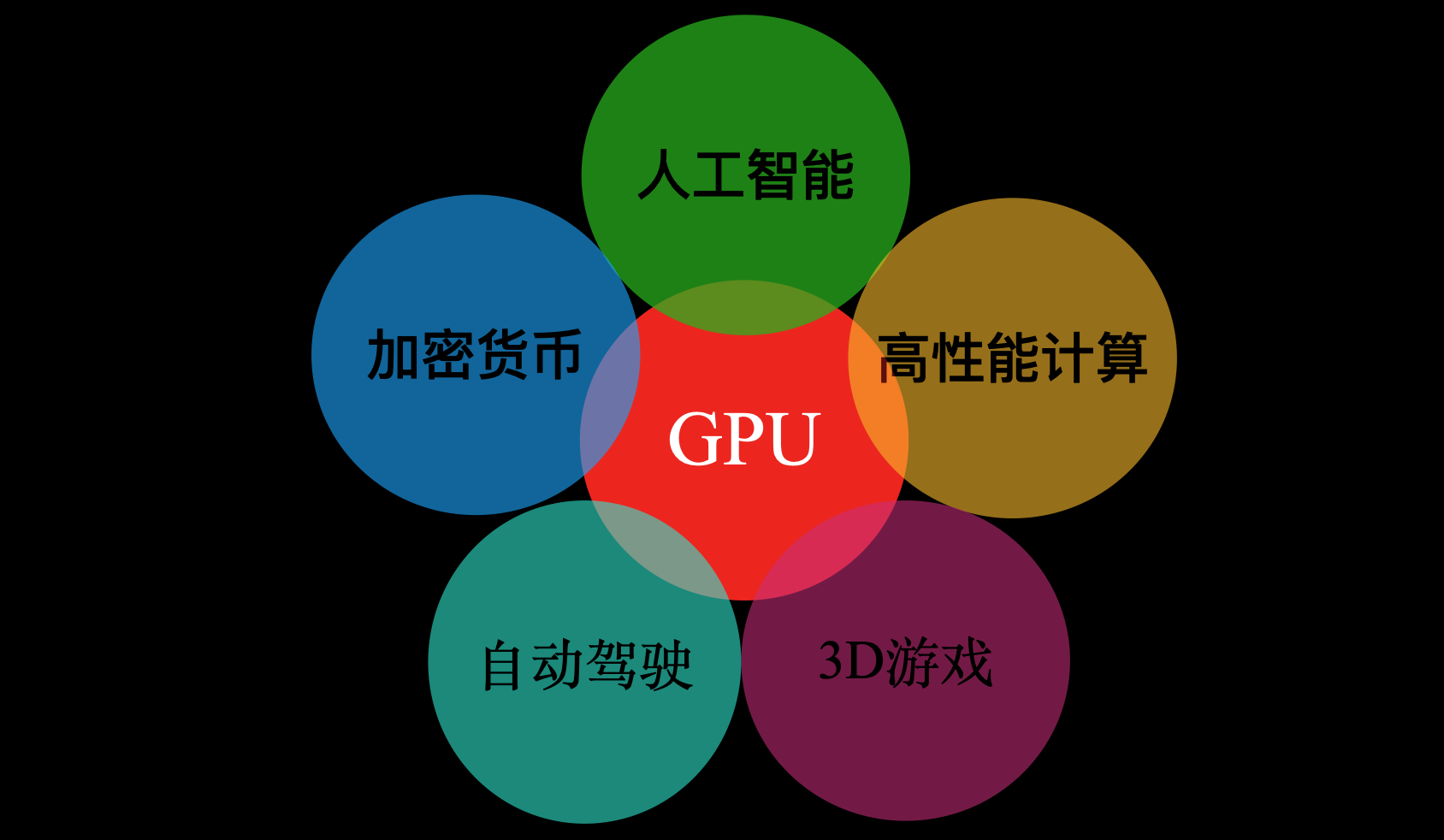 GT770：一款令发烧友惊艳的 NVIDIA 独立显卡  第5张