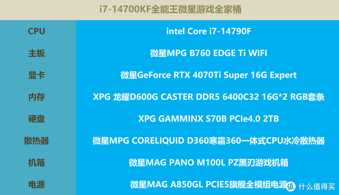 二手市场的 GT6300 显卡，性能稳定，轻度玩家及日常使用的理想之选  第1张