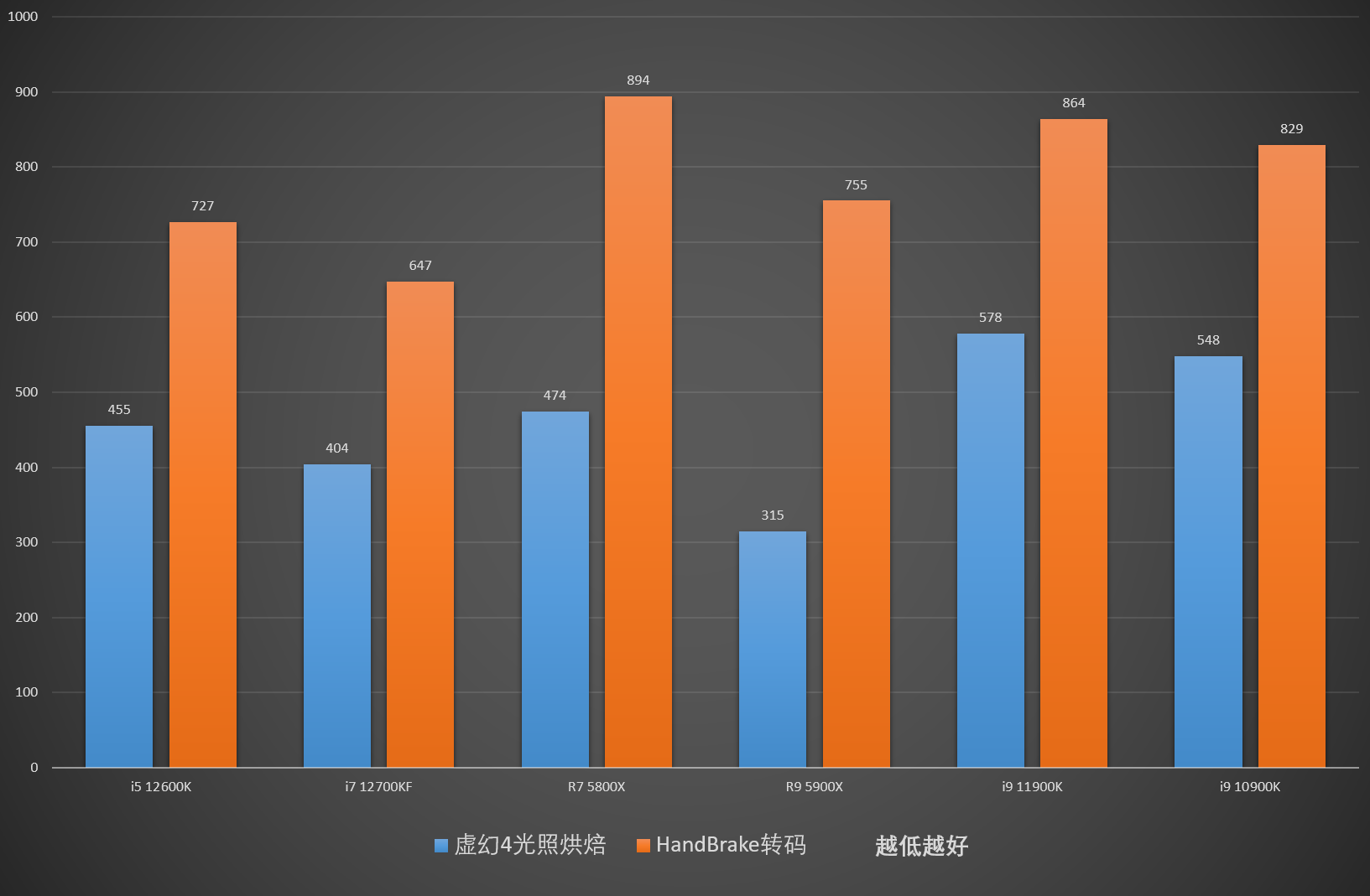 酷睿 i7-12700KF：性能卓越，科技美学的代表作，让你掌控世界  第4张