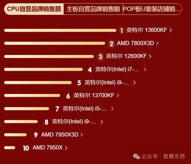 英特尔酷睿 i9-11900F：卓越性能，游戏流畅运行的坚实保障  第8张