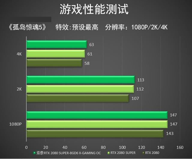 GT1650 显卡：性能与乐趣的完美结合，引领游戏新潮流  第3张