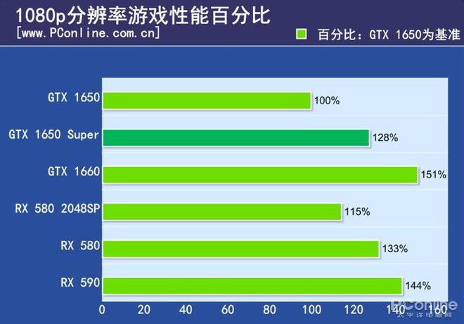 GT1650 显卡：性能与乐趣的完美结合，引领游戏新潮流  第7张