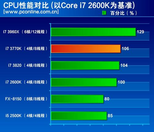 Intel Core i3-10105：引领电脑性能变革的重要角色  第7张