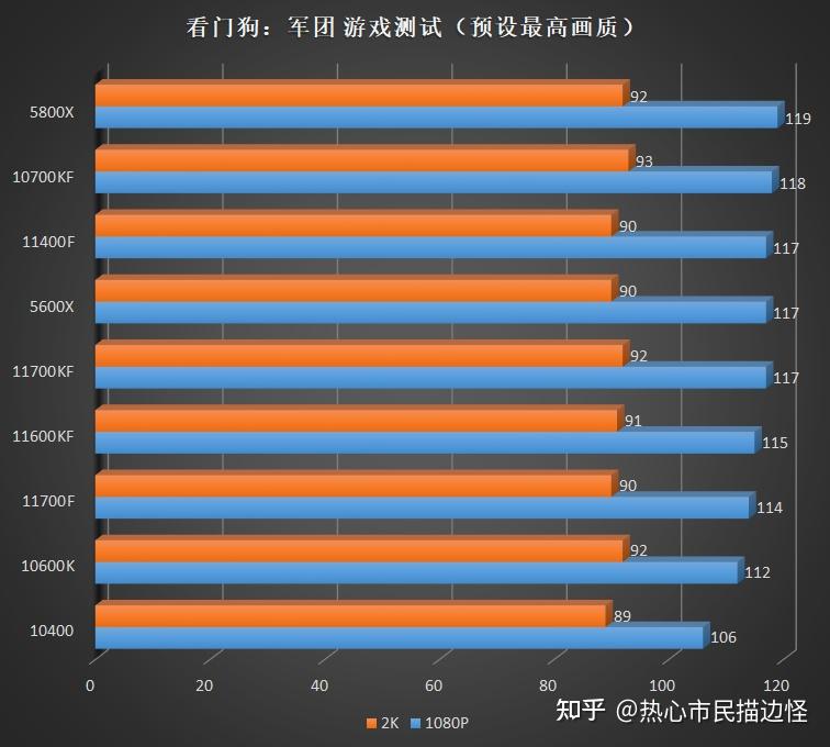 酷睿 i5-7500T：性能大揭秘，速度与效能的保证  第4张