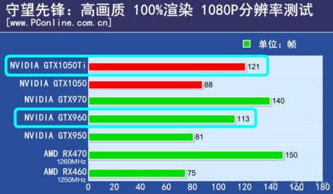 显卡领域巨头 GTX 与 GT：性能差距的实质解析  第8张