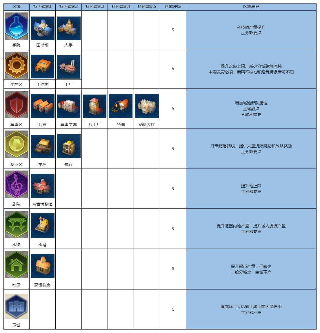 超核芯显卡 630 与 GT740：游戏玩家的性能之选与实际表现深度剖析  第7张