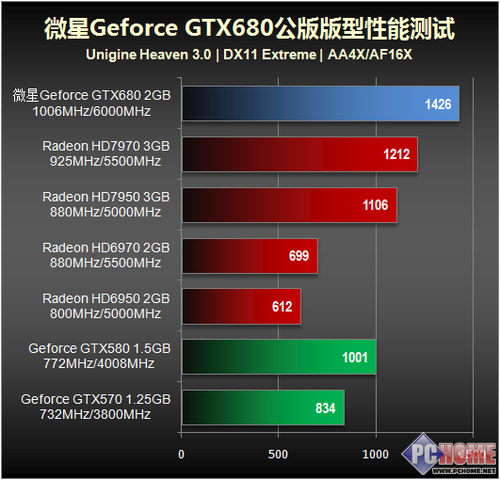 GT430 显卡：性能表现够用还是将就？观影和基础图像处理的选择  第3张