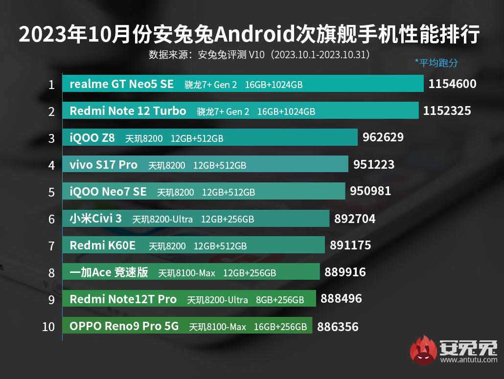 至强 W5-3425：性能之王，处理器领域的重大变革  第9张