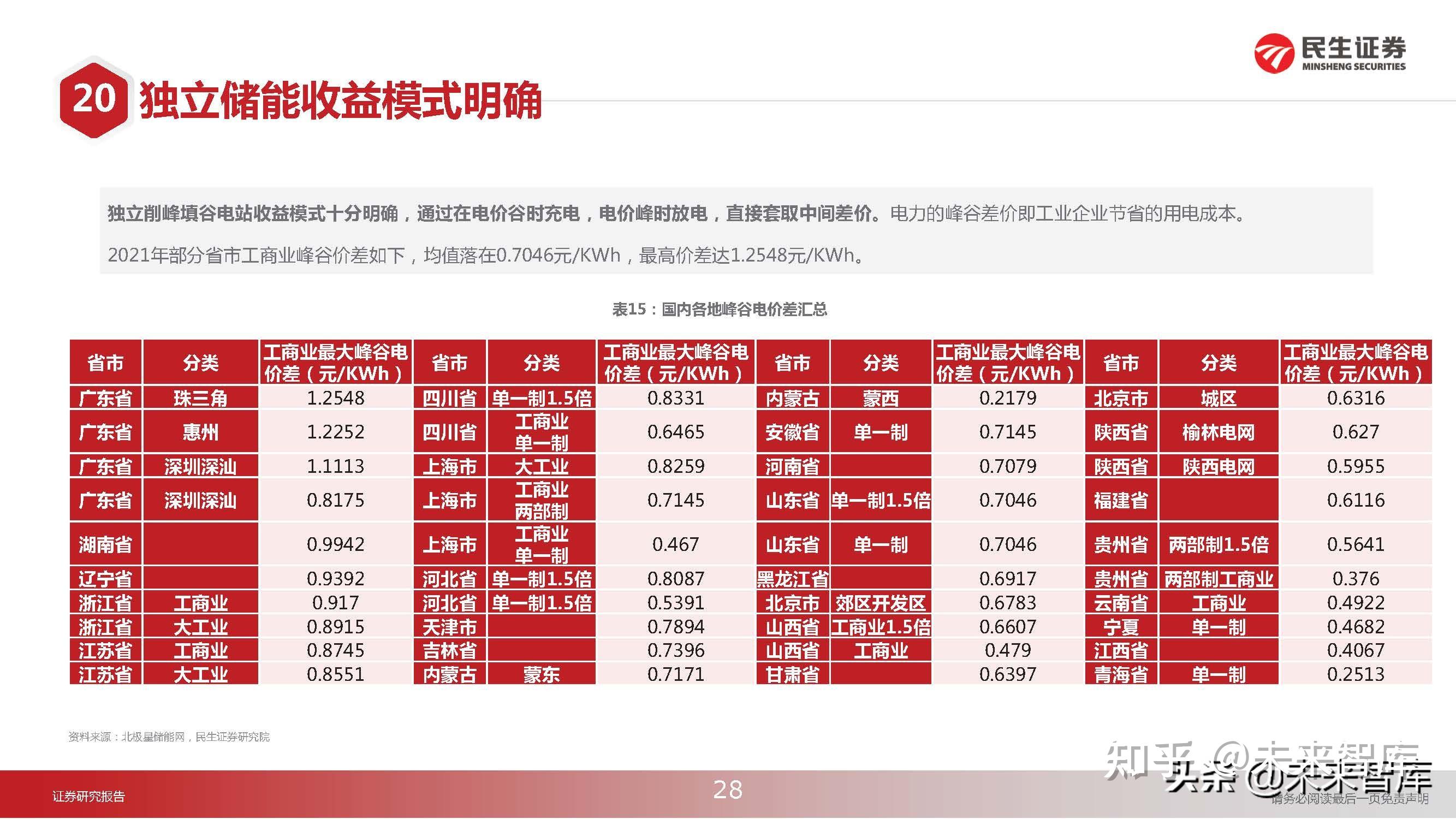 显卡 GT1065：市场售价引发关注，性能与价格变动规律深度探讨  第7张