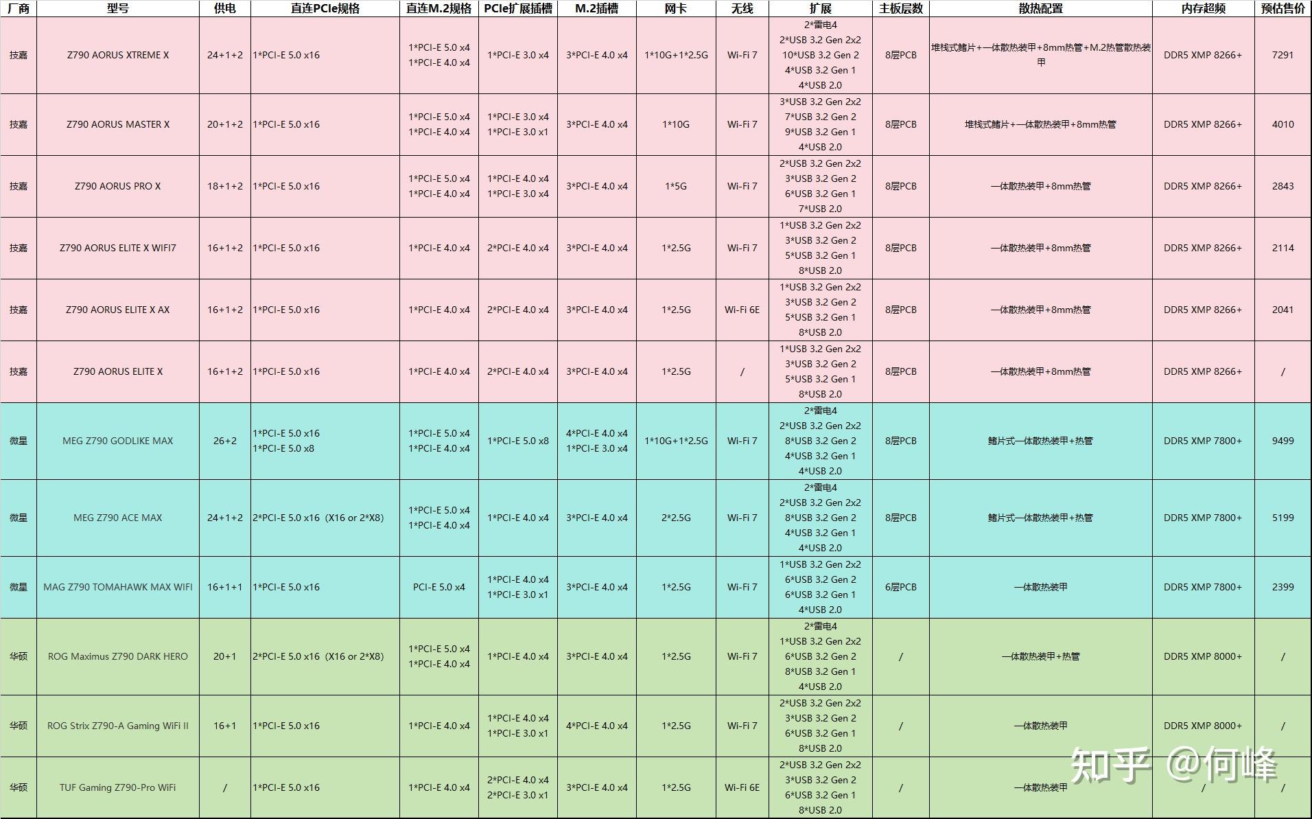 全新酷睿 i5-8600K：性能王者，超频潜力无限，游戏体验如光速驰骋  第7张