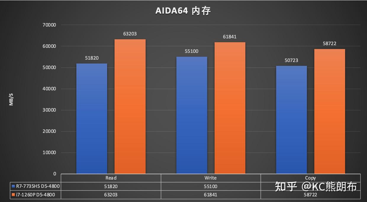 i7-6900K：电脑展上的宝石，性能卓越且超频潜力惊人  第3张