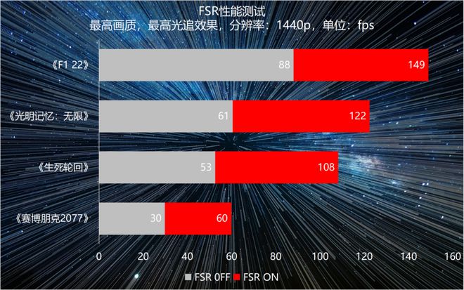 GT740 显卡运行英雄联盟的帧率表现实测及分析  第6张