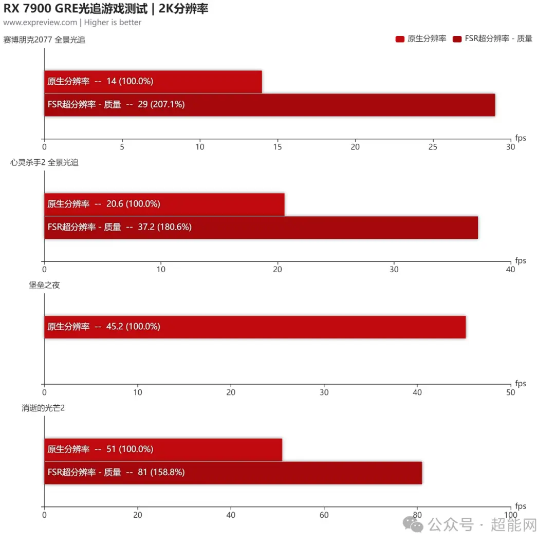 铭瑄 GT1030 显卡安装后屏幕模糊怎么办？驱动问题与分辨率设置不当是关键  第5张